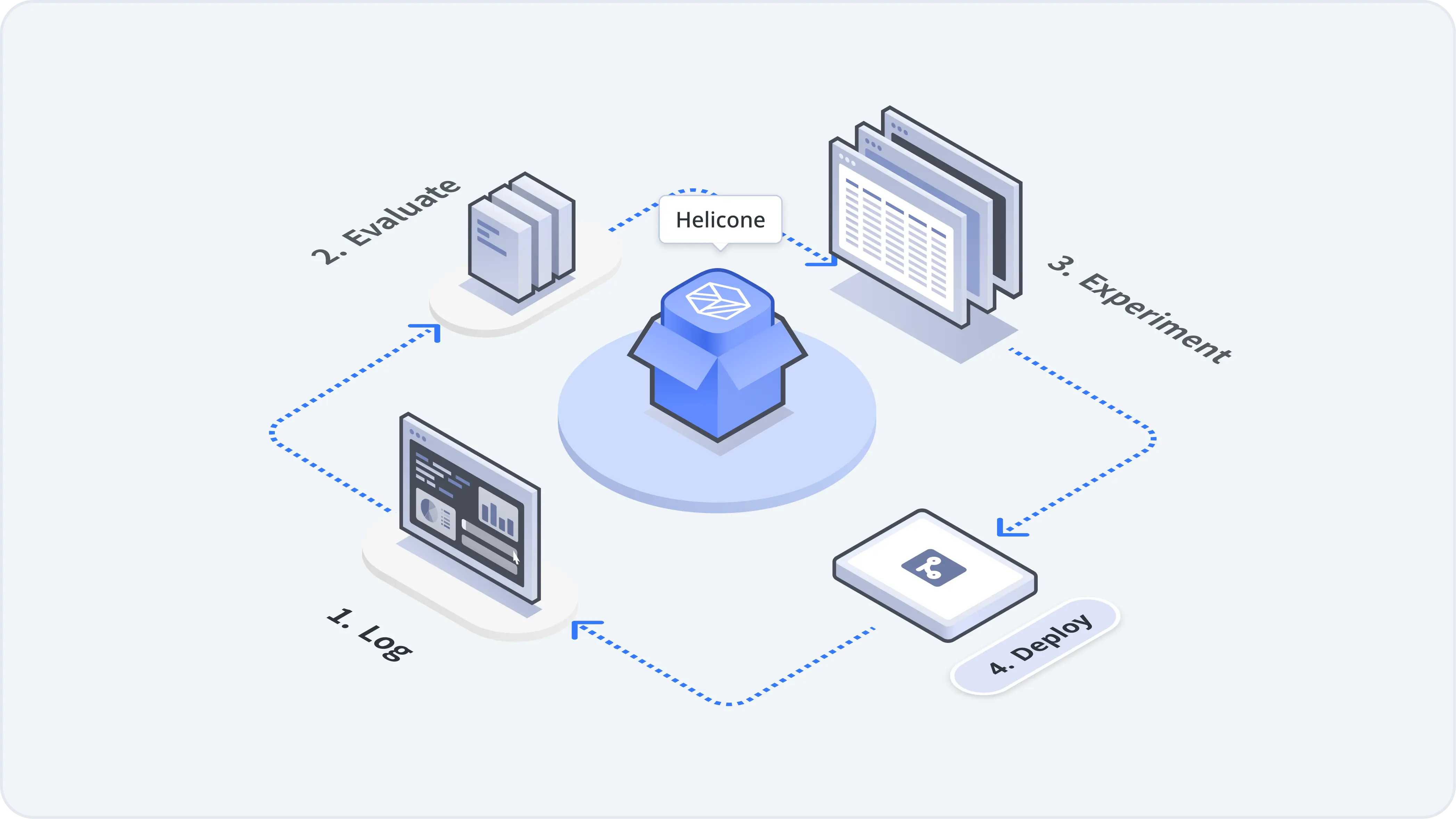 Prompt Evaluation Lifecycle in Helicone